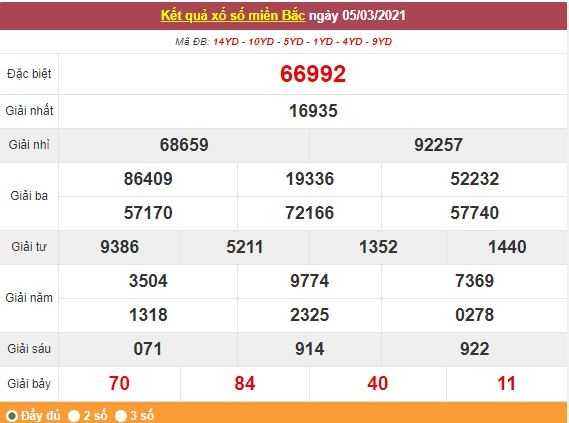 Kết quả XSMB ngày 6/3 - Dự đoán, soi cầu trực tiếp xổ số miền Bắc hôm nay Kết quả XSMB ngày 6/3 - Dự đoán, soi cầu trực tiếp xổ số miền Bắc hôm nay