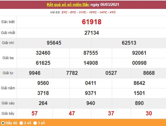 Kết quả XSMB ngày 7/3 - Dự đoán, soi cầu trực tiếp xổ số miền Bắc hôm nay Kết quả XSMB ngày 7/3 - Dự đoán, soi cầu trực tiếp xổ số miền Bắc hôm nay