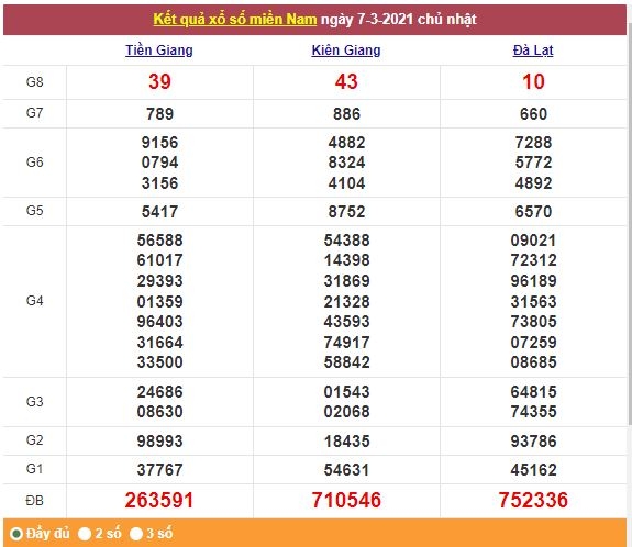 Xổ số miền Nam 8/3/2021 - Kết quả XSMN mới nhất - Trực tiếp XSMN Xổ số miền Nam 8/3/2021 - Kết quả XSMN mới nhất - Trực tiếp XSMN