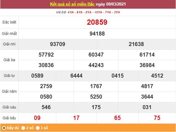 Kết quả XSMB ngày 9/3 - Dự đoán, soi cầu trực tiếp xổ số miền Bắc hôm nay Kết quả XSMB ngày 9/3 - Dự đoán, soi cầu trực tiếp xổ số miền Bắc hôm nay