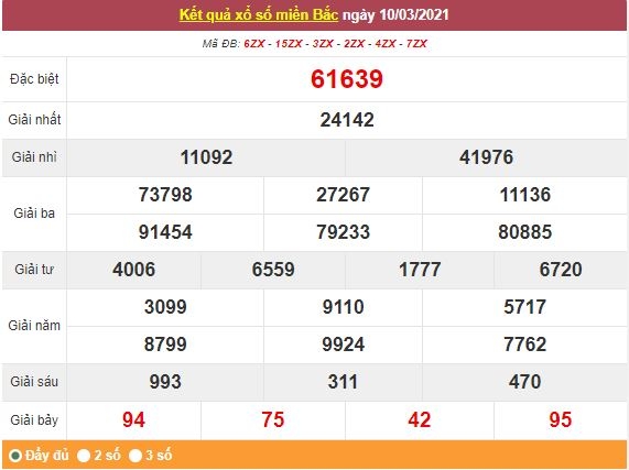 Kết quả XSMB ngày 11/3 - Dự đoán, soi cầu trực tiếp xổ số miền Bắc hôm nay Kết quả XSMB ngày 11/3 - Dự đoán, soi cầu trực tiếp xổ số miền Bắc hôm nay