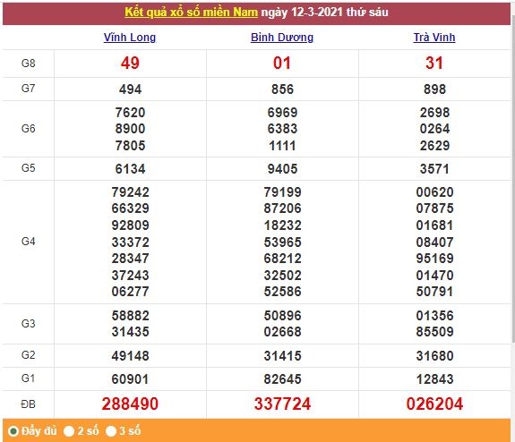 Xổ số miền Nam 13/3/2021 - Kết quả XSMN mới nhất - Trực tiếp XSMN Xổ số miền Nam 13/3/2021 - Kết quả XSMN mới nhất - Trực tiếp XSMN