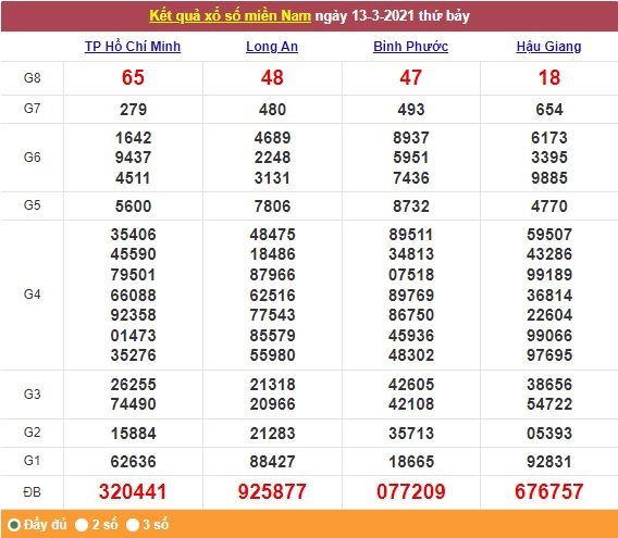 Xổ số miền Nam 14/3/2021 - Kết quả XSMN mới nhất - Trực tiếp XSMN Xổ số miền Nam 14/3/2021 - Kết quả XSMN mới nhất - Trực tiếp XSMN