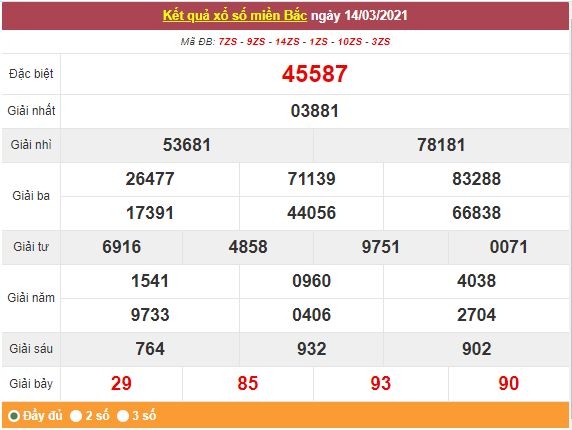 Kết quả XSMB ngày 15/3 - Dự đoán, soi cầu trực tiếp xổ số miền Bắc hôm nay