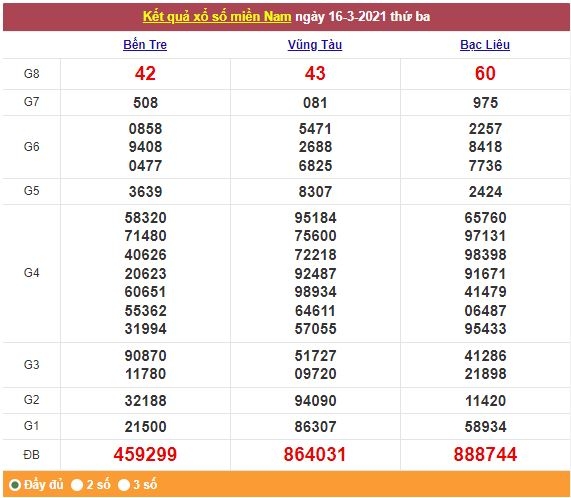 Xổ số miền Nam 17/3/2021 - Kết quả XSMN mới nhất - Trực tiếp XSMN Xổ số miền Nam 17/3/2021 - Kết quả XSMN mới nhất - Trực tiếp XSMN