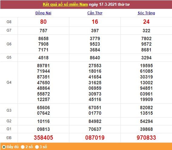 Xổ số miền Nam 18/3/2021 - Kết quả XSMN mới nhất - Trực tiếp XSMN Xổ số miền Nam 18/3/2021 - Kết quả XSMN mới nhất - Trực tiếp XSMN