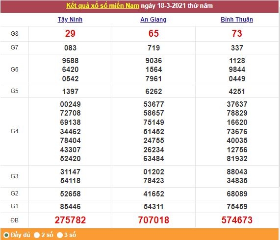 Xổ số miền Nam 19/3/2021 - Kết quả XSMN mới nhất - Trực tiếp XSMN Xổ số miền Nam 19/3/2021 - Kết quả XSMN mới nhất - Trực tiếp XSMN