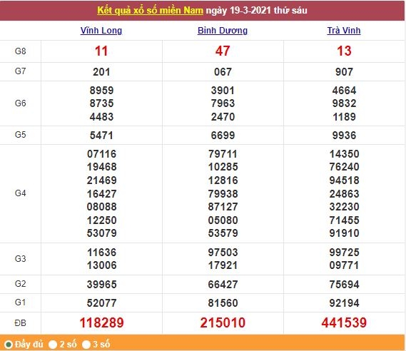 Xổ số miền Nam 20/3/2021 - Kết quả XSMN mới nhất - Trực tiếp XSMN Xổ số miền Nam 20/3/2021 - Kết quả XSMN mới nhất - Trực tiếp XSMN