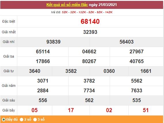 Kết quả XSMB ngày 22/3 - Dự đoán, soi cầu trực tiếp xổ số miền Bắc hôm nay Kết quả XSMB ngày 22/3 - Dự đoán, soi cầu trực tiếp xổ số miền Bắc hôm nay