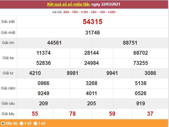 Kết quả XSMB ngày 23/3 - Dự đoán, soi cầu trực tiếp xổ số miền Bắc hôm nay Kết quả XSMB ngày 23/3 - Dự đoán, soi cầu trực tiếp xổ số miền Bắc hôm nay