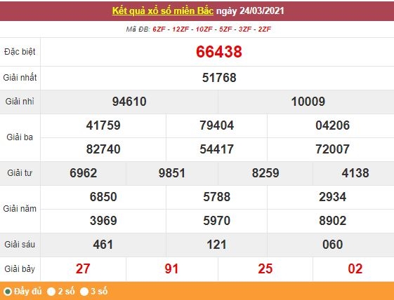 Kết quả XSMB ngày 25/3 - Dự đoán, soi cầu trực tiếp xổ số miền Bắc hôm nay Kết quả XSMB ngày 25/3 - Dự đoán, soi cầu trực tiếp xổ số miền Bắc hôm nay