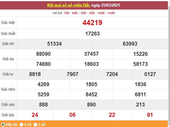 Kết quả XSMB ngày 26/3 - Dự đoán, soi cầu trực tiếp xổ số miền Bắc hôm nay Kết quả XSMB ngày 26/3 - Dự đoán, soi cầu trực tiếp xổ số miền Bắc hôm nay