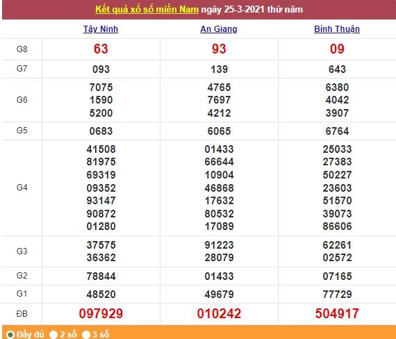 Xổ số miền Nam 26/3/2021 - Kết quả XSMN mới nhất - Trực tiếp XSMN Xổ số miền Nam 26/3/2021 - Kết quả XSMN mới nhất - Trực tiếp XSMN