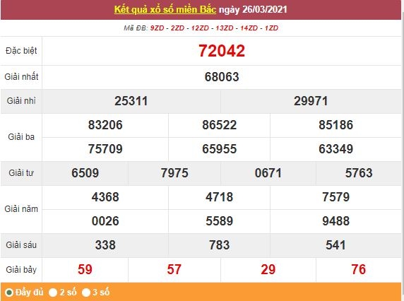 Kết quả XSMB ngày 27/3 - Dự đoán, soi cầu trực tiếp xổ số miền Bắc hôm nay Kết quả XSMB ngày 27/3 - Dự đoán, soi cầu trực tiếp xổ số miền Bắc hôm nay