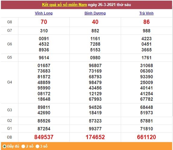 Xổ số miền Nam 27/3/2021 - Kết quả XSMN mới nhất - Trực tiếp XSMN Xổ số miền Nam 27/3/2021 - Kết quả XSMN mới nhất - Trực tiếp XSMN