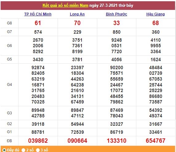 Xổ số miền Nam 28/3/2021 - Kết quả XSMN mới nhất - Trực tiếp XSMN Xổ số miền Nam 28/3/2021 - Kết quả XSMN mới nhất - Trực tiếp XSMN