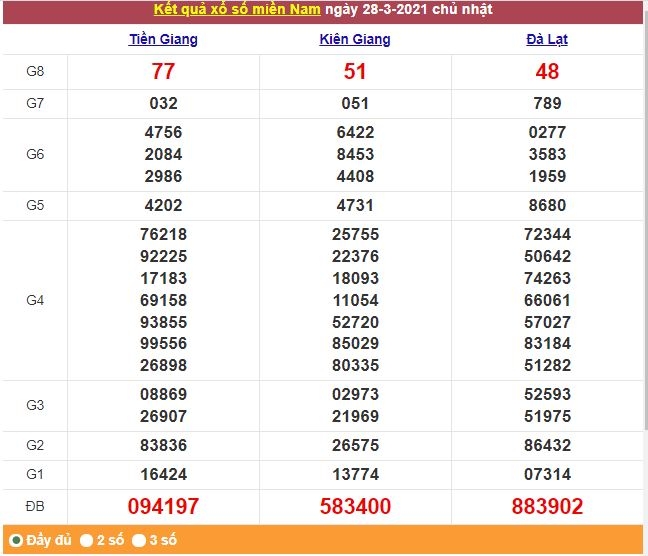 Xổ số miền Nam 29/3/2021 - Kết quả XSMN mới nhất - Trực tiếp XSMN Xổ số miền Nam 29/3/2021 - Kết quả XSMN mới nhất - Trực tiếp XSMN