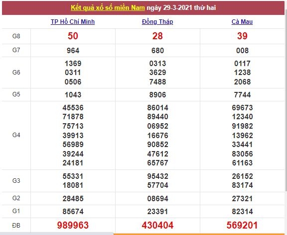 Xổ số miền Nam 30/3/2021 - Kết quả XSMN mới nhất - Trực tiếp XSMN Xổ số miền Nam 30/3/2021 - Kết quả XSMN mới nhất - Trực tiếp XSMN