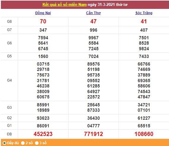 Xổ số miền Nam 1/4/2021 - Kết quả XSMN mới nhất - Trực tiếp XSMN
