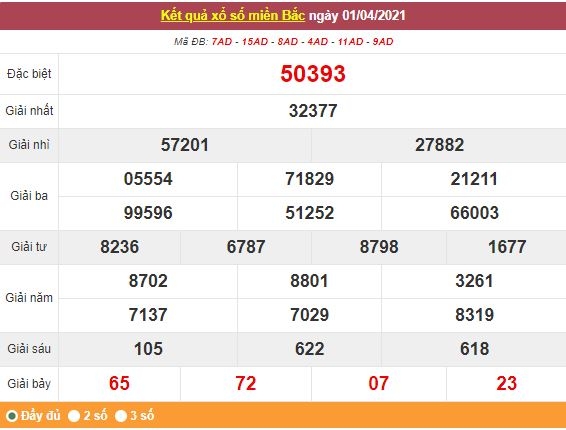 Kết quả XSMB ngày 2/4 - Dự đoán, soi cầu trực tiếp xổ số miền Bắc hôm nay