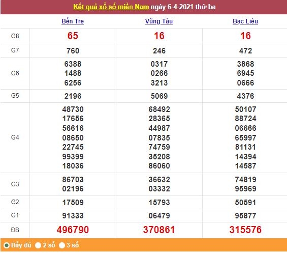 Xổ số miền Nam 7/4/2021 - Kết quả XSMN mới nhất - Trực tiếp XSMN Xổ số miền Nam 7/4/2021 - Kết quả XSMN mới nhất - Trực tiếp XSMN