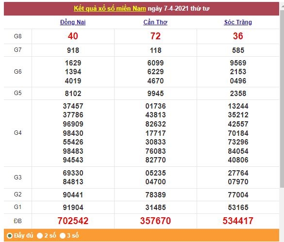 Xổ số miền Nam 8/4/2021 - Kết quả XSMN mới nhất - Trực tiếp XSMN Xổ số miền Nam 8/4/2021 - Kết quả XSMN mới nhất - Trực tiếp XSMN