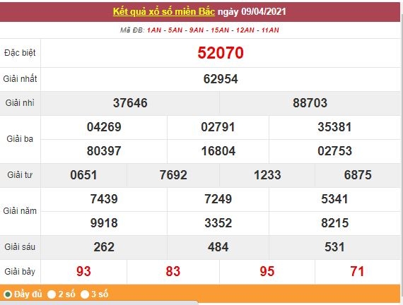 Kết quả XSMB ngày 10/4 - Dự đoán, soi cầu trực tiếp xổ số miền Bắc hôm nay Kết quả XSMB ngày 10/4 - Dự đoán, soi cầu trực tiếp xổ số miền Bắc hôm nay