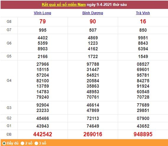 Xổ số miền Nam 10/4/2021 - Kết quả XSMN mới nhất - Trực tiếp XSMN Xổ số miền Nam 10/4/2021 - Kết quả XSMN mới nhất - Trực tiếp XSMN