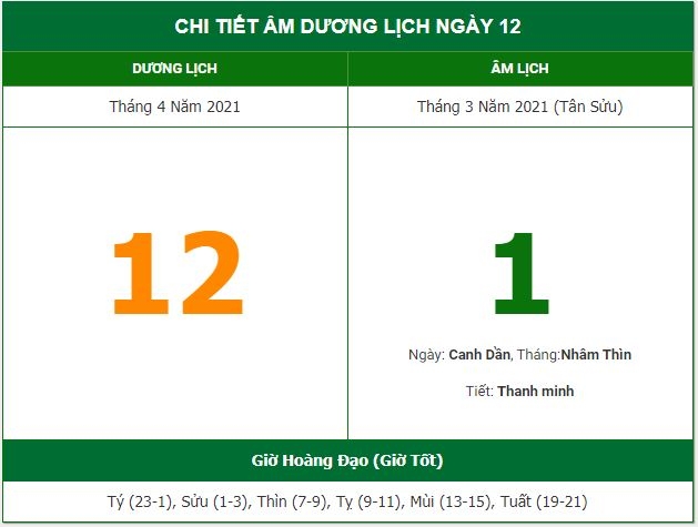 Những việc không nên làm trong ngày 1/3 Âm lịch (12/4/2021) Những việc không nên làm trong ngày 1/3 Âm lịch (12/4/2021)