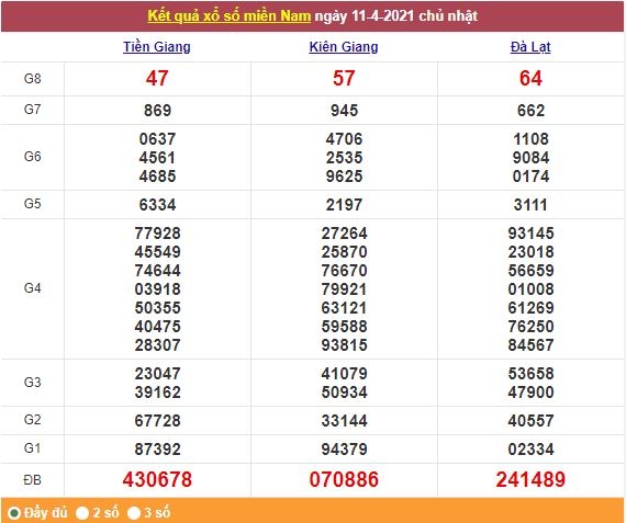 Xổ số miền Nam 12/4/2021 - Kết quả XSMN mới nhất - Trực tiếp XSMN Xổ số miền Nam 12/4/2021 - Kết quả XSMN mới nhất - Trực tiếp XSMN