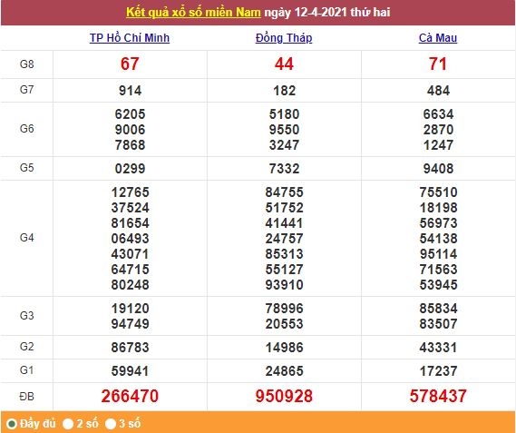 Xổ số miền Nam 13/4/2021 - Kết quả XSMN mới nhất - Trực tiếp XSMN Xổ số miền Nam 13/4/2021 - Kết quả XSMN mới nhất - Trực tiếp XSMN