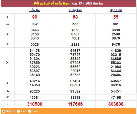 Xổ số miền Nam 14/4/2021 - Kết quả XSMN mới nhất - Trực tiếp XSMN Xổ số miền Nam 14/4/2021 - Kết quả XSMN mới nhất - Trực tiếp XSMN