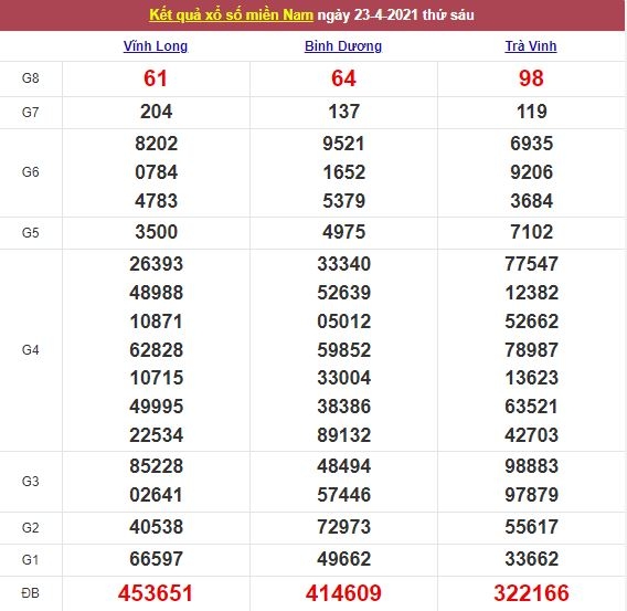 Xổ số miền Nam 24/4/2021 - Kết quả XSMN mới nhất - Trực tiếp XSMN Xổ số miền Nam 24/4/2021 - Kết quả XSMN mới nhất - Trực tiếp XSMN
