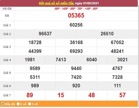Kết quả XSMB ngày 2/5/2021 - Dự đoán, soi cầu trực tiếp xổ số miền Bắc hôm nay Kết quả XSMB ngày 2/5/2021 - Dự đoán, soi cầu trực tiếp xổ số miền Bắc hôm nay