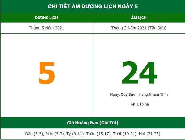 Những việc không nên làm trong ngày 24/3 Âm lịch (5/5/2021) Những việc không nên làm trong ngày 24/3 Âm lịch (5/5/2021)
