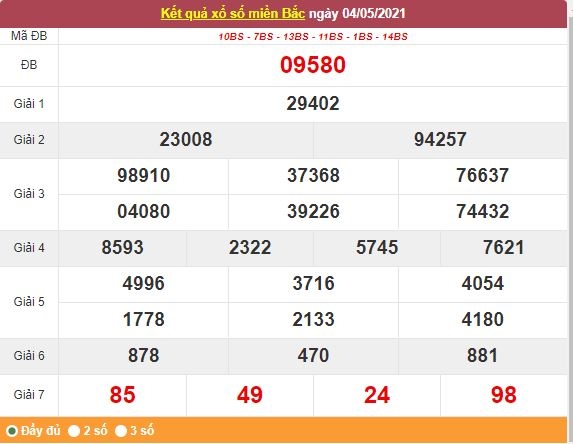Kết quả XSMB ngày 5/5/2021 - Dự đoán, soi cầu trực tiếp xổ số miền Bắc hôm nay Kết quả XSMB ngày 5/5/2021 - Dự đoán, soi cầu trực tiếp xổ số miền Bắc hôm nay