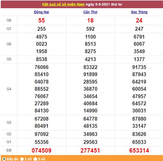 Xổ số miền Nam 6/5/2021 - Kết quả XSMN mới nhất - Trực tiếp XSMN Xổ số miền Nam 6/5/2021 - Kết quả XSMN mới nhất - Trực tiếp XSMN