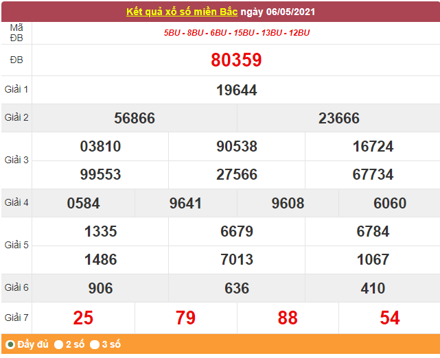 Kết quả XSMB ngày 7/5/2021 - Dự đoán, soi cầu trực tiếp xổ số miền Bắc hôm nay Kết quả XSMB ngày 7/5/2021 - Dự đoán, soi cầu trực tiếp xổ số miền Bắc hôm nay