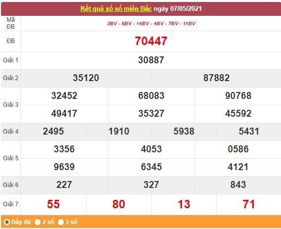 Kết quả XSMB ngày 8/5/2021 - Dự đoán, soi cầu trực tiếp xổ số miền Bắc hôm nay Kết quả XSMB ngày 8/5/2021 - Dự đoán, soi cầu trực tiếp xổ số miền Bắc hôm nay
