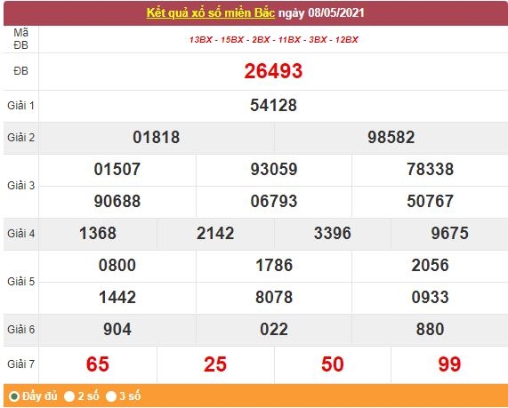Kết quả XSMB ngày 9/5/2021 - Dự đoán, soi cầu trực tiếp xổ số miền Bắc hôm nay Kết quả XSMB ngày 9/5/2021 - Dự đoán, soi cầu trực tiếp xổ số miền Bắc hôm nay