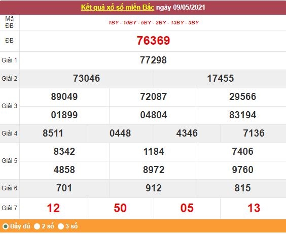 Kết quả XSMB ngày 10/5/2021 - Dự đoán, soi cầu trực tiếp xổ số miền Bắc hôm nay Kết quả XSMB ngày 10/5/2021 - Dự đoán, soi cầu trực tiếp xổ số miền Bắc hôm nay
