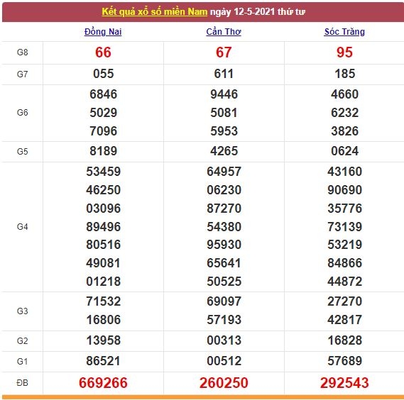 Xổ số miền Nam 13/5/2021 - Kết quả XSMN mới nhất - Trực tiếp XSMN Xổ số miền Nam 13/5/2021 - Kết quả XSMN mới nhất - Trực tiếp XSMN