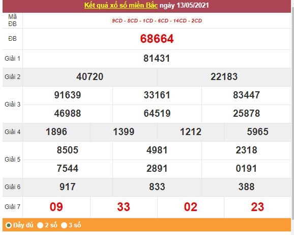 Kết quả XSMB ngày 14/5/2021 - Dự đoán, soi cầu trực tiếp xổ số miền Bắc hôm nay Kết quả XSMB ngày 14/5/2021 - Dự đoán, soi cầu trực tiếp xổ số miền Bắc hôm nay