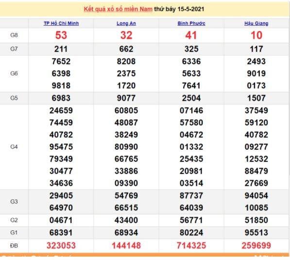 Xổ số miền Nam 16/5/2021 - Kết quả XSMN mới nhất - Trực tiếp XSMN Xổ số miền Nam 16/5/2021 - Kết quả XSMN mới nhất - Trực tiếp XSMN