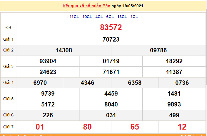 Kết quả XSMB ngày 20/5/2021 - Dự đoán, soi cầu trực tiếp xổ số miền Bắc hôm nay Kết quả XSMB ngày 20/5/2021 - Dự đoán, soi cầu trực tiếp xổ số miền Bắc hôm nay