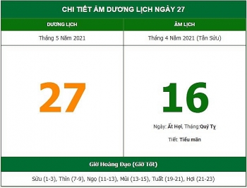 Những việc không nên làm trong ngày 16/4 Âm lịch (27/5/2021)