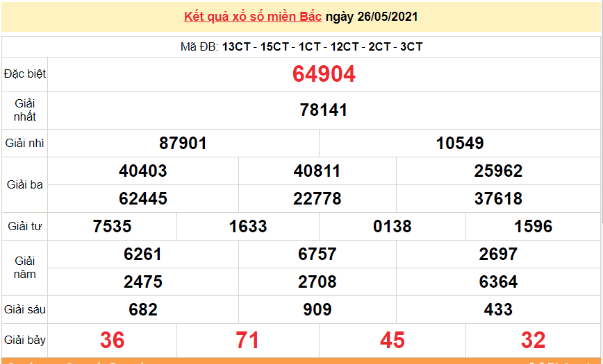 Kết quả XSMB ngày 27/5/2021 - Dự đoán, soi cầu trực tiếp xổ số miền Bắc hôm nay Kết quả XSMB ngày 27/5/2021 - Dự đoán, soi cầu trực tiếp xổ số miền Bắc hôm nay