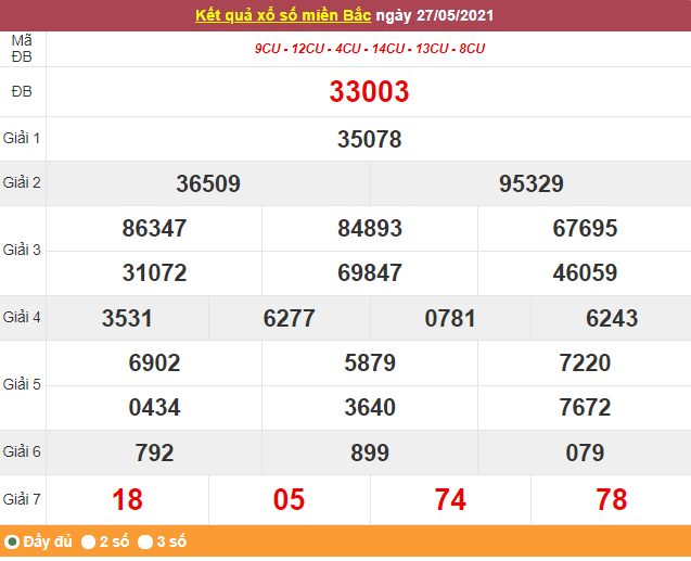 Kết quả XSMB ngày 28/5/2021 - Dự đoán, soi cầu trực tiếp xổ số miền Bắc hôm nay Kết quả XSMB ngày 28/5/2021 - Dự đoán, soi cầu trực tiếp xổ số miền Bắc hôm nay