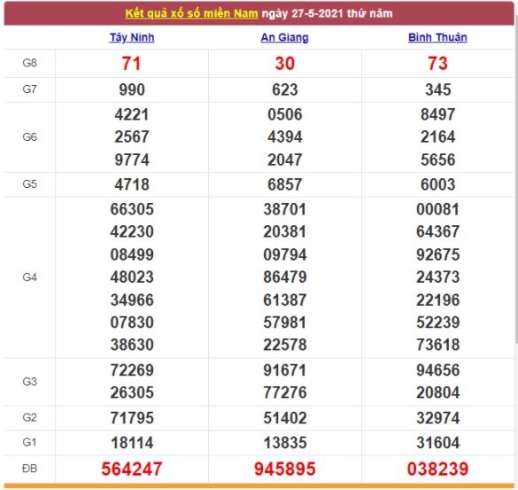 Xổ số miền Nam 29/5/2021 - Kết quả XSMN mới nhất - Trực tiếp XSMN Xổ số miền Nam 29/5/2021 - Kết quả XSMN mới nhất - Trực tiếp XSMN