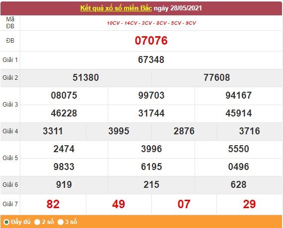 Kết quả XSMB ngày 29/5/2021 - Dự đoán, soi cầu trực tiếp xổ số miền Bắc hôm nay Kết quả XSMB ngày 29/5/2021 - Dự đoán, soi cầu trực tiếp xổ số miền Bắc hôm nay